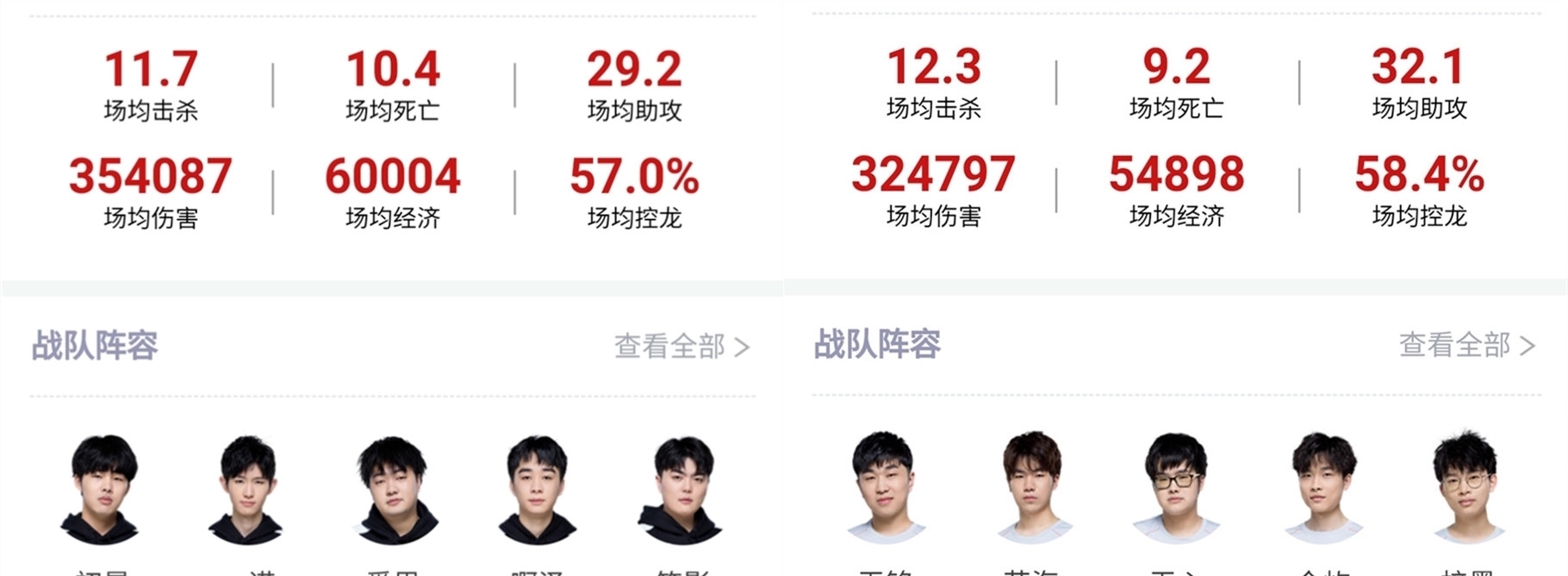 的适应期成