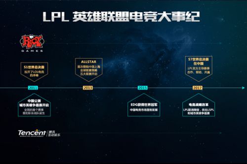 年轻球员的