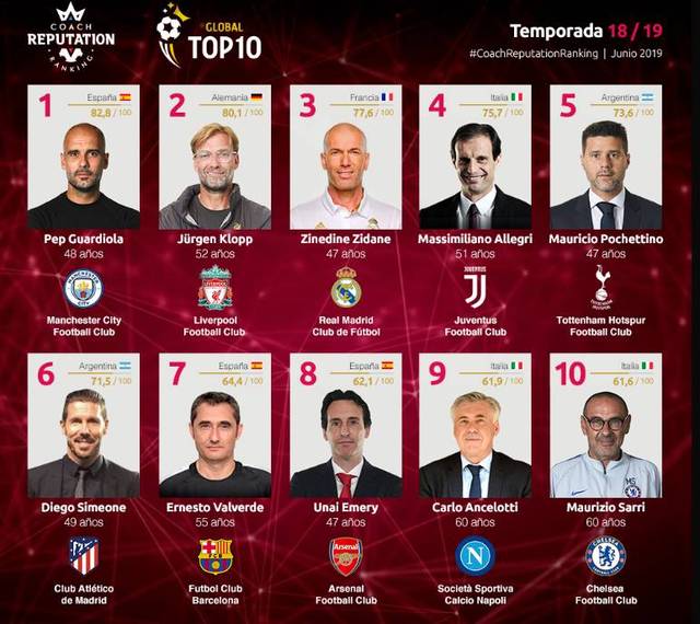 减少无谓挥 减少无谓挥